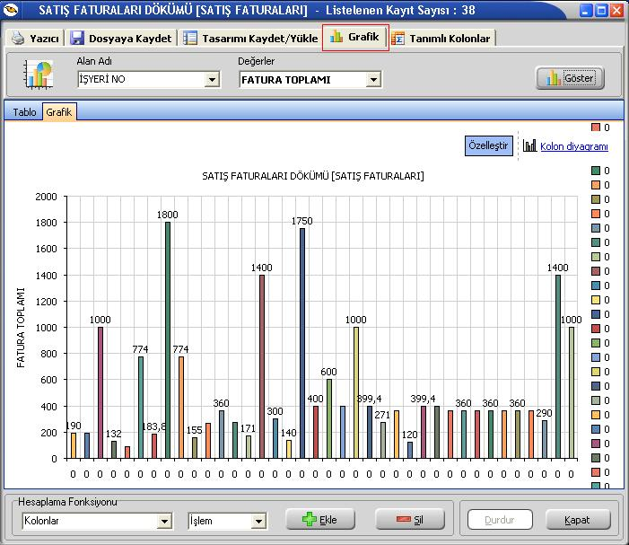 Grafik: Tablo olarak alınan rapor; kolon ekle ile yeni kolon eklenerek veya