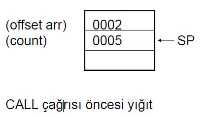 Yığıtta İşlenecek Verinin Adresini Göndererek Değer Aktarma.