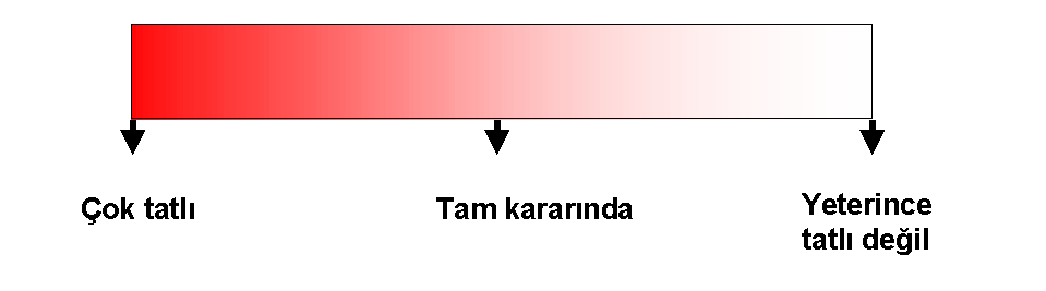 Kimi zaman paradoks olarak olumsuz duygularda beynin bu haz veren bölgesini etkilemektedir. Örneğin stres. Bu durum ise şöyle açıklanmıştır.