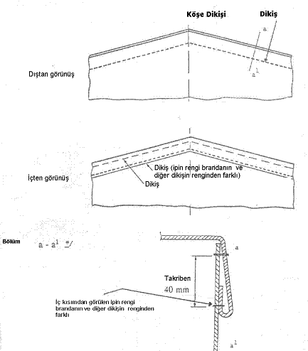 Ek 4 Kroki No 2(a) BİRKAÇ