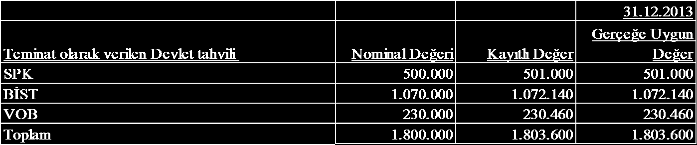 2013 Alım - Satım Amaçlı Finansal Varlıklar Nominal Değeri