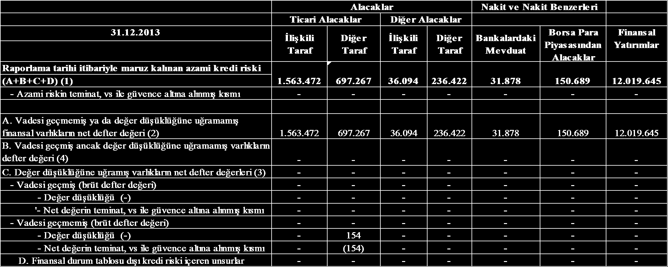 Faktörleri (devamı) b.