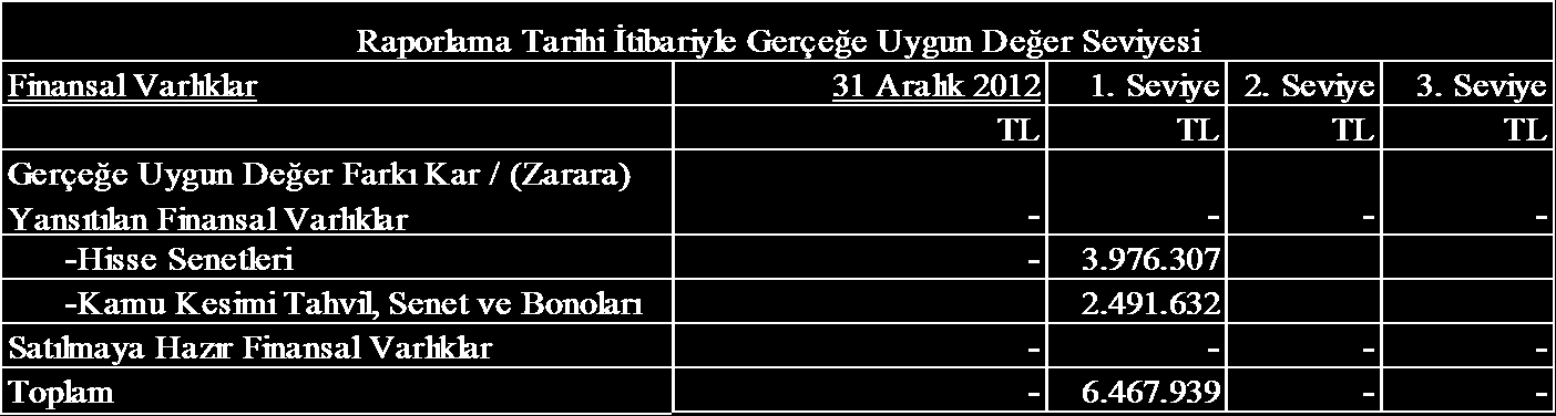 fiyatından başka direk ya da indirek olarak piyasada gözlenebilen fiyatının bulunmasında kullanılan girdilerden  Üçüncü