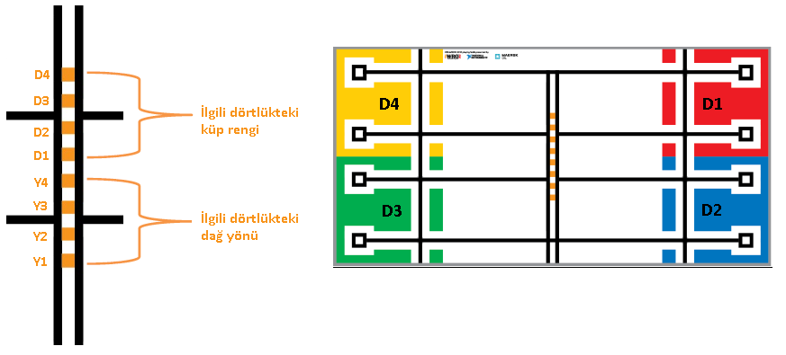 9. Her ir dağı ö ü e re kli LEGO küplerin konumu, 8 tane renkli karonun art arda asa ı ortası a erleştiril esi ile şifrele e ektir. Bu sırala a anahtar alan olarak adla dırılır.