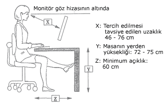 Ekran karşısında nasıl oturmalı? Ekrana uzaklık mesafesi görüntüye, okunabilirliğe ve monitörün büyüklüğüne bağlıdır.