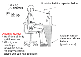 Doğru bir oturuş için ipuçları Akılda tutulması gereken en önemli nokta "dik açı" kuralıdır. Ayaklar yerde düz bir şekilde durmalıdır.