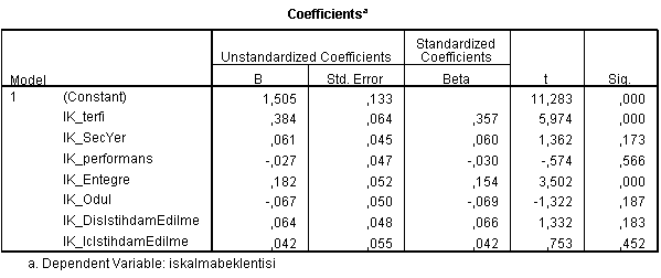 İnsan Kaynakları konusundaki algılama işte