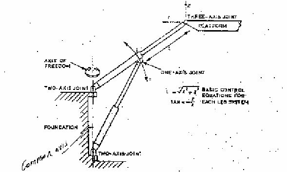 Simülatörler, pilotlara, uçakla eğitim sırasında denemelerinin güvenli olmayacağı acil durum planlarını deneme imkanı verir. Bu sebeplerden dolayı uçuş eğitimi sırasında simülatörler kullanılır.