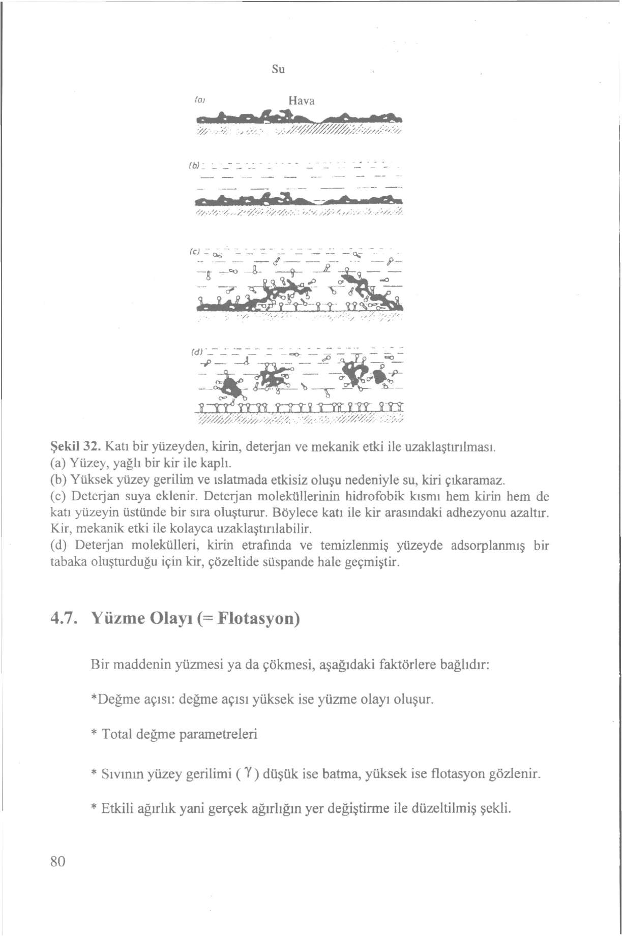 Su 'oı Hava o/-/*. Şekil 32. Katı bir yüzeyden, kirin, deterjan ve mekanik etki ile uzaklaştırılması. (a) Yüzey, yağlı bir kir ile kaplı.