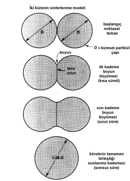 . Şekil.