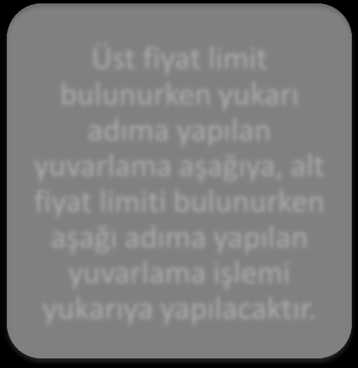 Fiyat Marjı ve Limitleri Pay ve BYF: % 20 Rüçhan Hakkı Kuponları: % 50 Varant ve Sertifika: Serbest Marj Fiyat limitleri bulunurken dışarı doğru yapılan yuvarlama işlemi yeni uygulamada içeri doğru