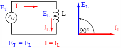 Bobin (L) (Endüktans) Alternatif gerilimin etkisi altındaki bobinler, dirençten farklı