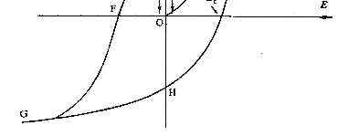 Sıalı nın üzernde olduğu zaman, rstal ferroeletr özellğ serglememetedr, dğer taraftan se sıalı nın altında olduğu zaman rstal ferroeletr özellğ serglemetedr.