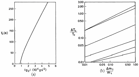 . ÖNCEKİ ÇALIŞMALAR Bahattn ERDİNÇ ferroeletrlernn sınıfında SnX de (X = Se, e) Se nın e le yerdeğştrmes y sıfırdan 9 K varına çetğ bulunmuştur (Cattopadhyay ve ar., 984).