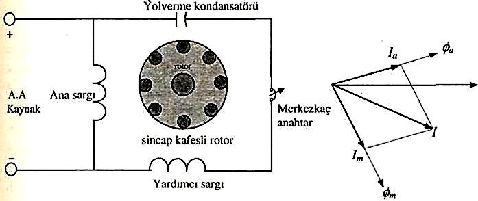 Bir fazlı yardımcı sargılı motorun kondansatörlü olanıdır.