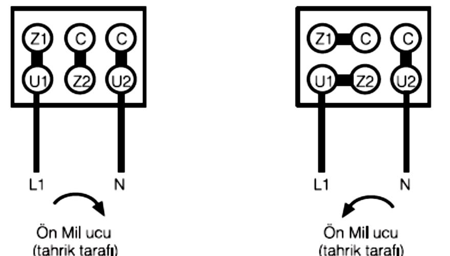 Sürekli kondansatörlü motorların devir yönünü değiştirmek için bağlantı şekli aşağıdaki