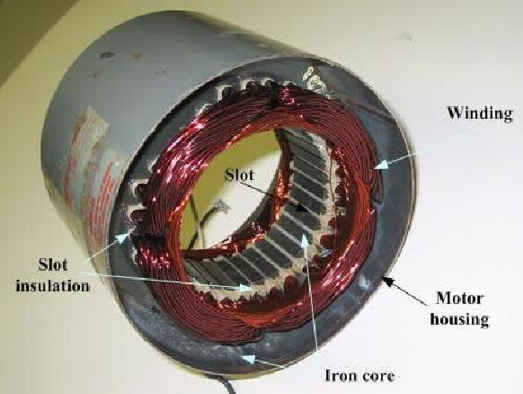 Stator Üç fazlı asenkron motorun statoruna benzer şekilde ince silisli saçların iç yüzeylerine presle oluklar açıp paketlenmesiyle meydana gelmiştir.