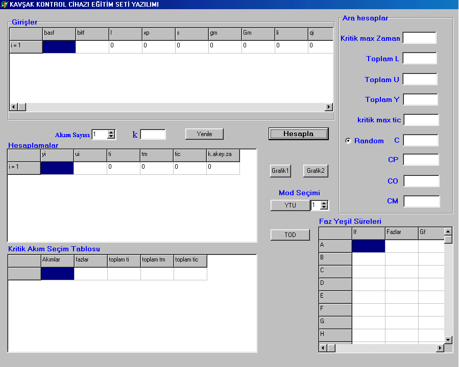 yazılım yoluyla kavşak denetleyicisi ile bilgisayar seri portu üzerinden haberleşmeyi sağlayan, çalışma modu seçimini yapan TOD ve YTU butonları bulunmaktadır. ġekil 2. Yazılım ekranı 5.