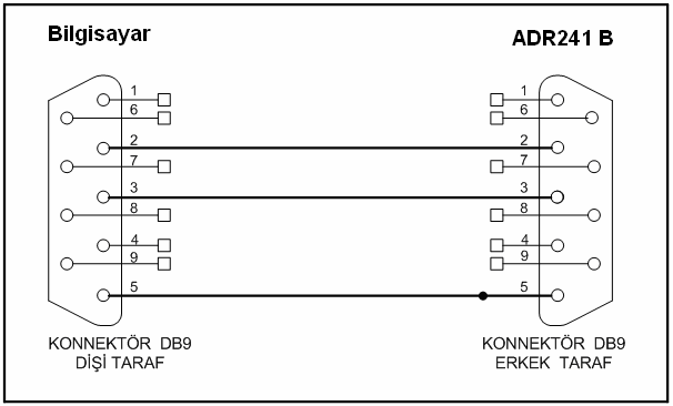 4.2. Bağlantı Şeması RS 485 (-) A9 (+) A1 S5 Yard.