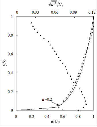 Referans Sınır Tabaka Hız ve Türbülans Profilleri Maksimum ik basınç katsayısı, P (3) C = P s / Minimum ik basınç katsayısı, C = P P s / bağıntılarıyla hesalanmıştır.