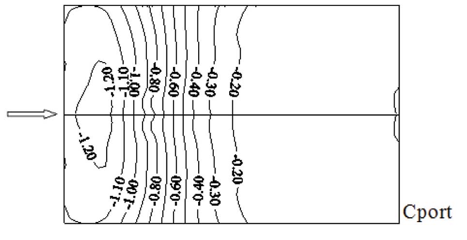 3 numaralı basınç deliğinde en kritik minimum basınç katsayıları -1,45 ve -1,6 değerleriyle, sırasıyla 180º ve 330º lik rüzgâr açılarında oluşmaktadır.
