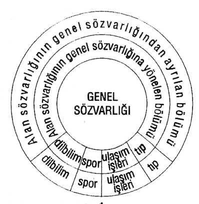 155 TÜBAR-XXVII-/2010-Bahar/Söz Varl n n Olu umu ve Geli iminde.