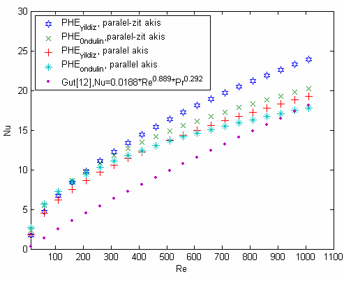 H. Benl, H. Gül ve A. urmuş 1 1 1 e p = + + + R f, + R f, (7) U k p şeklnde bulunur.