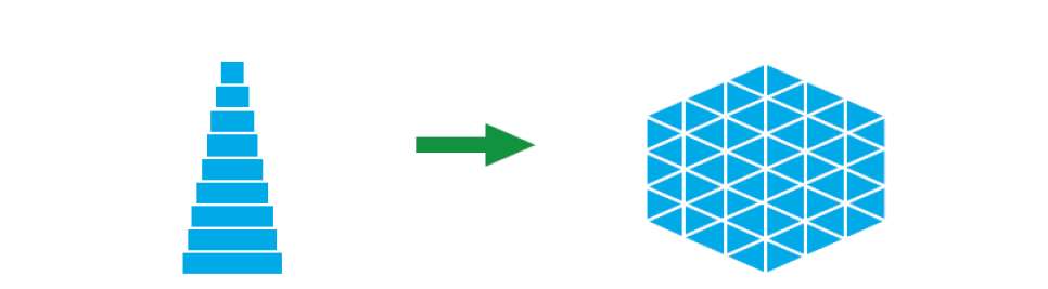 Source: Deloitte Development LLC, The Corporate Lattice (2010).