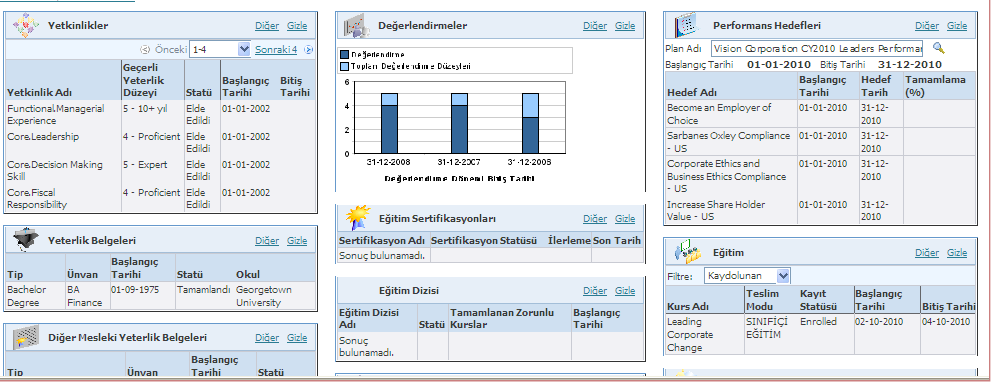 Yetenek Yönetimi Oracle