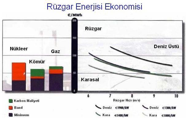 Ek bilgi için: Rüzgar enerjisi iş adamları derneği web sitesi http://www.ressiad.org.