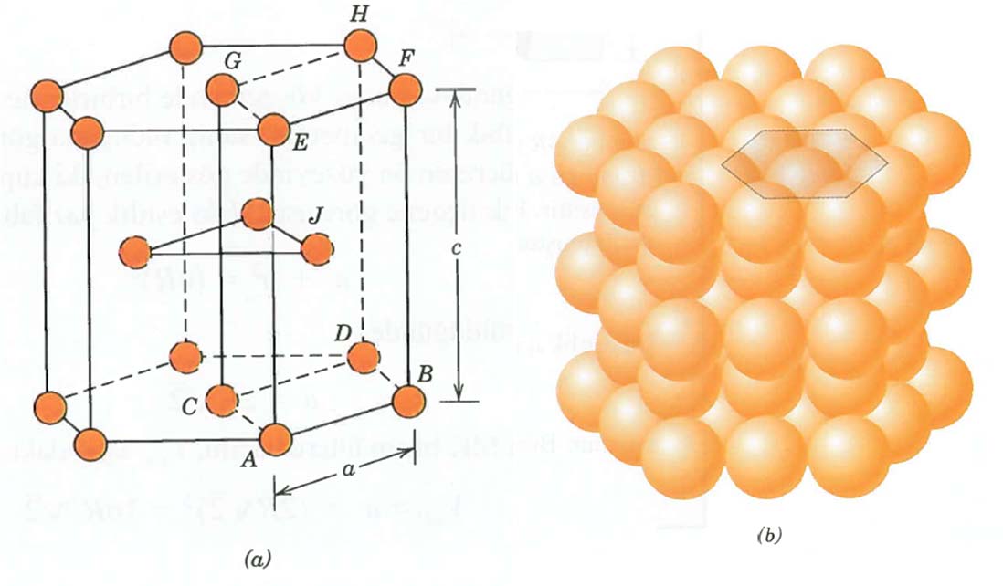 YMK birim hücre hacmini atom yarıçapı, R cinsinden hesaplayınız: atomlar 4R uzunluğundaki yüzey köşegeninde birbirlerine temas etmektedir.
