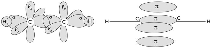 5. Ünite - Kimyasal Ba lanma 131 Atomlar aras nda üçlü ba a sahip moleküllere örnek olarak ise oldukça basit bir molekül olan asetileni (C H ) verebiliriz.