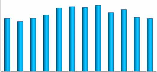 içerisinde olduğu, 2009 yılında azalan giderlerin 2010, 2011 ve 2012 yıllarında tekrar arttığı görülmektedir. 2013 yılında ise söz konusu giderlerin bütçe içindeki payı azalış göstermiştir.