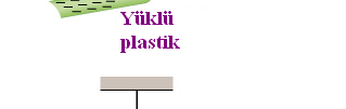 aşt a Plastik yalıtkandır ve üzerindeki negatif yükler hareketsizdir.