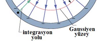 ve dıştaki küreler arasındaki potansiyel fark: q cos18 cos18 a a dr r V