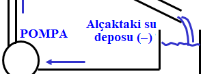 Bir üretecin emk' sı, elektromotor kuvvet kaynağı tarafından yük taşıyıcıları üzerine birim yük başına yaptığı iş ( =dw /dq) olarak tanımlanır. Birimi J/C veya volt' tur.