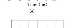 Bir diğer nicelik ise, T 1/ t RCln() eşitliği ile tanımlanan " yarılanma zamanı" dır ve kapasitörün yarı yarıya dolması için geçen süre