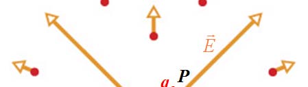 Nokta Yükün Elektrik Alan : Şekildeki q pozitif
