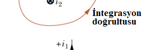 elemanın bulunduğu yerdeki manyetik alandır. n durumunda bu toplam: n Bdl lim Blolur.