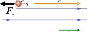 Dipolün kütle merkezine göre F ve kuvvetlerinin oluşturduğu net ttork kise, d d τ = τ + + τ =F+ sin θ +F sin θ =qed sin θ =pe sin θ olur ou ve