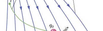 Elekrik Potansiyel ( V): A ve B noktaları arasındaki dkielektrik lktikpotansiyel lfark ( V ), bu noktalar arasında taşınan birim yük başına potansiyel enerji değişimi olarak tarif edilir: U W V V Vs