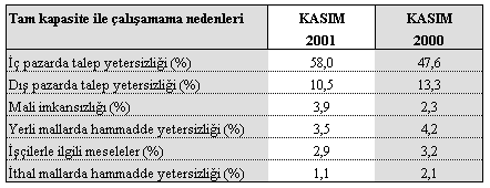 AĞIRLIKLI) (%)" isimli ve kasım ayı verileri için internet adresi "http://www.die.gov.tr/turkish/sonist/imsaneg/141201tt2.