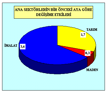 Örneğin hem semt pazarında, hem manavda, hem de süpermarkette satılan fiyatı dikkate alınmaktadır.