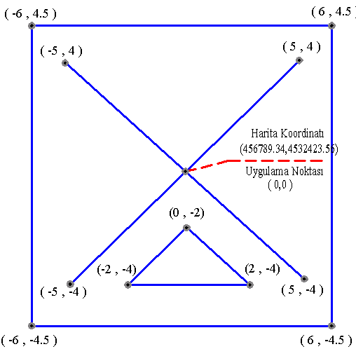 3.2.1.1.3.1. BlokAdi (Alfanümerik) Blok için verilen isim değeri. 3.2.2. JeodezikoktaKumesi Jeodezik oktaların geometrisinin tanımlandığı bölüm. Tüm Jeodezik oktalar bu küme içerisinde tanımlanır.