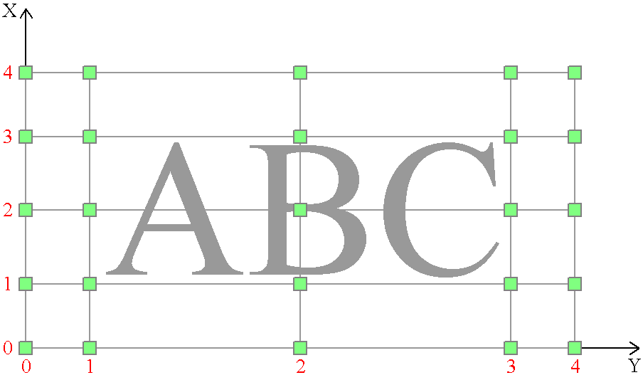 3.2.6. YaziKumesi Yazı geometrisinin tanımlandığı bölüm. Tüm Yazılar bu küme içerisinde tanımlanır. Bir geometri içerisinde birden fazla Yazı Kümesi olabilir, tek şart sıralı olmasıdır. 3.2.6.1.