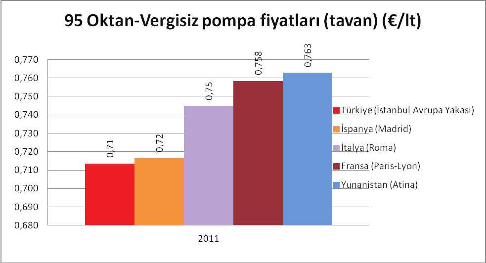 kıyasla % 8-13 oranında daha az yansıdığı belirtildi.