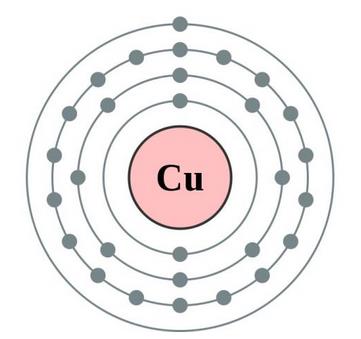 Çekirdek içinde pozitif yüklü protonlar ve yüksüz nötronlar bulunur. Elektronlar( e ) ise negatif yüklüdür.