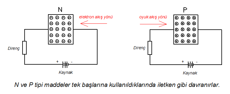 İşte e yönünden fakir olan bu karışım elektriksel olarak pozitif yüklü iyon kabul