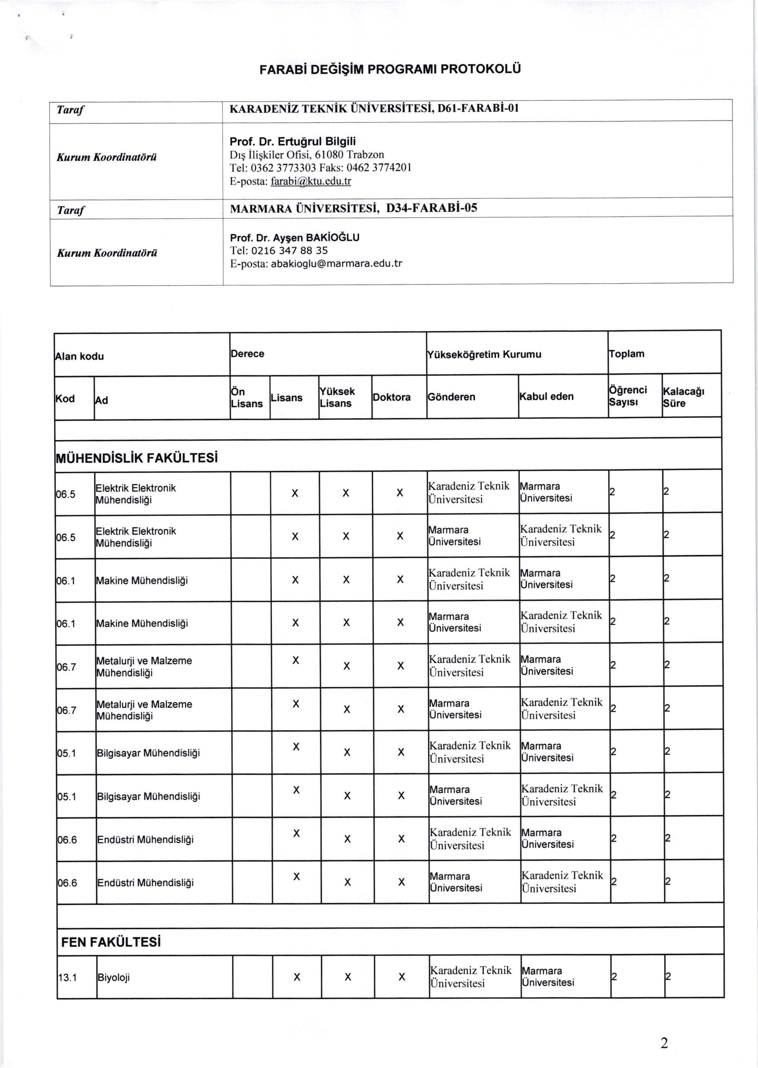 FARAB DEGi$iM PROGRAMt PROTOKOLU Taraf KARADENiZ TEKNiK UNiV gnsitosi, D6 I -FARABi-OI Kurum Koordinaldrii Taraf Kurum Koordinaldrli Prof. Dr.