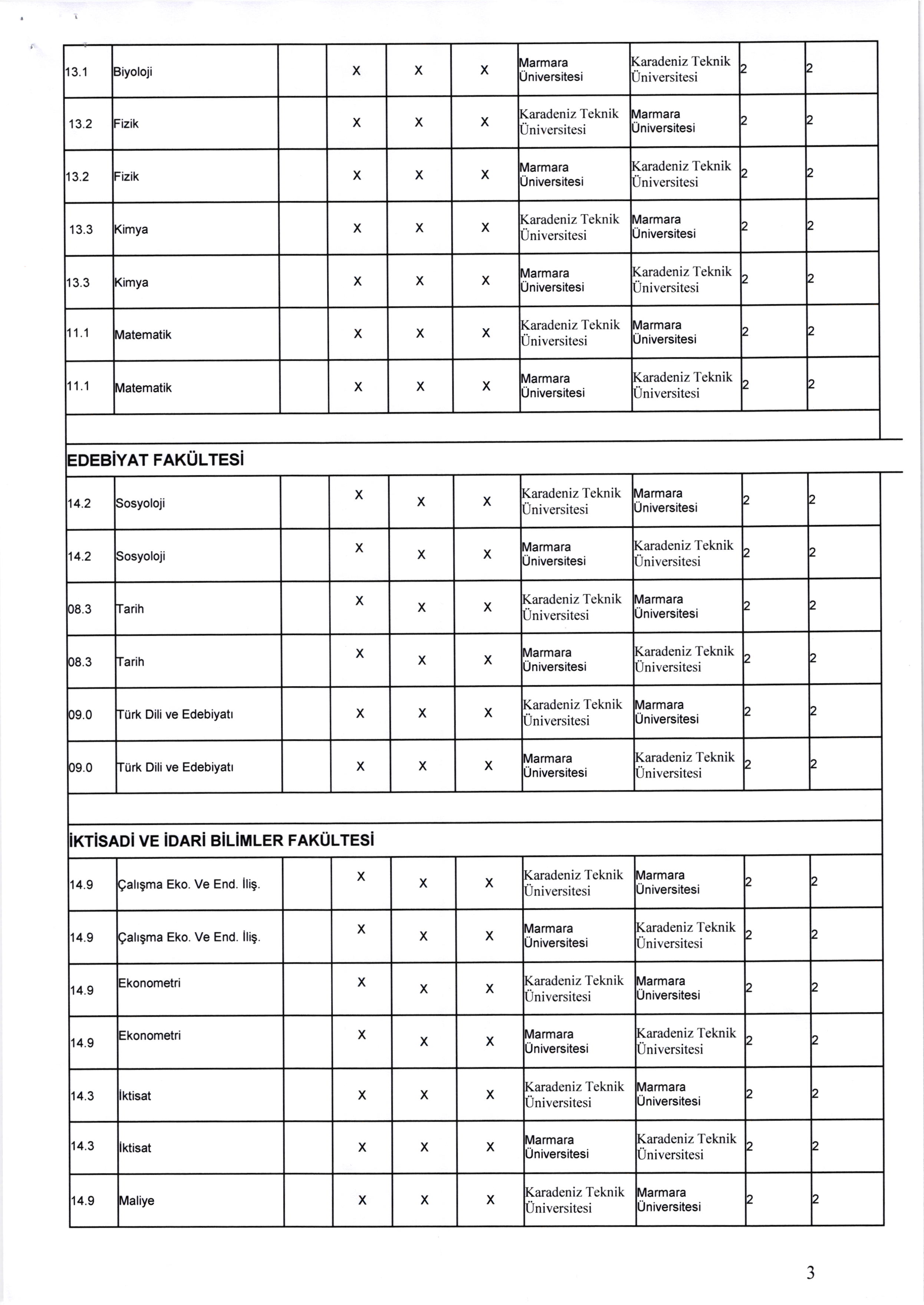 3.1 3iyoloji 13.2 :izik 13.2 :izik 13.3 (imya 3.3 (imya 1.1 Vlatematik 1.1 Vlatematik darmara 'AT FAKULTES t4.2 Sosyoloji ilarmara 4.2 Sosyoloji )8.3 farih )8.3 farih 19.0 furk Dili ve Edebiyatt )9.